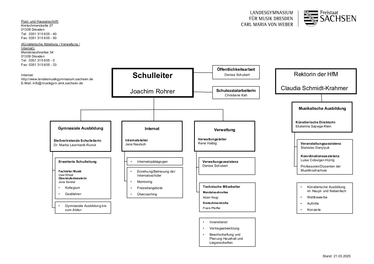 Organigramm_21_03_25