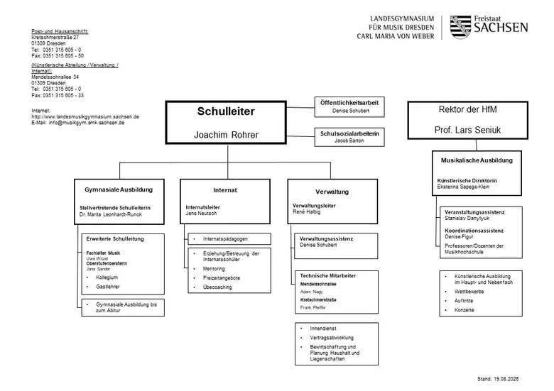 Organigramm des Landesgymnasium für Musik Dresden